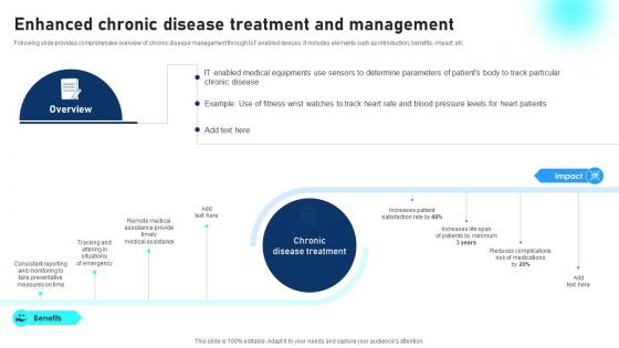 Enhanced Chronic Disease Treatment And Management Comprehensive Guide To Networks IoT SS