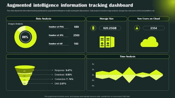 Enhanced Intelligence It Augmented Intelligence Information Tracking Dashboard