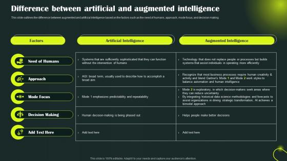 Enhanced Intelligence It Difference Between Artificial And Augmented Intelligence