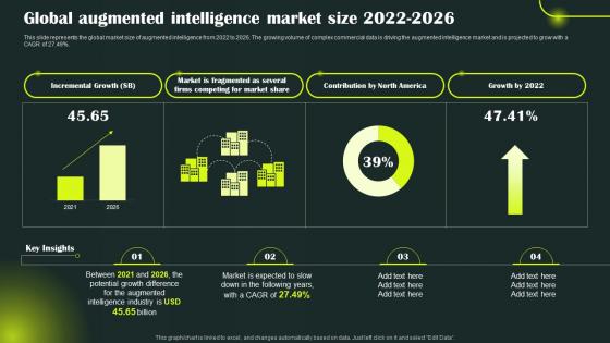 Enhanced Intelligence It Global Augmented Intelligence Market Size 2022 2026