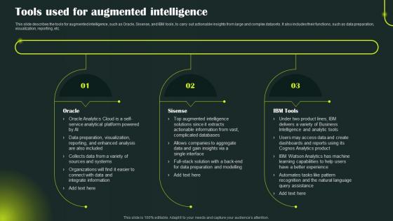Enhanced Intelligence It Tools Used For Augmented Intelligence Ppt Slides Good