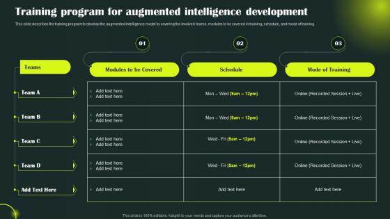 Enhanced Intelligence It Training Program For Augmented Intelligence Development