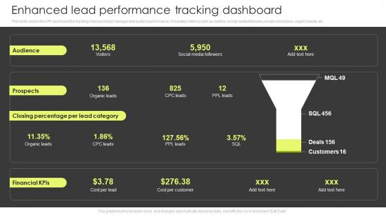 Enhanced Lead Performance Tracking Dashboard Customer Lead Management Process