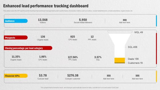 Enhanced Lead Performance Tracking Dashboard Effective Methods For Managing Consumer
