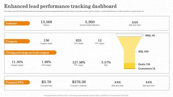 Enhanced Lead Performance Tracking Dashboard Maximizing Customer Lead Conversion Rates