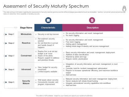 Enhanced security event management assessment of security maturity spectrum ppt gallery