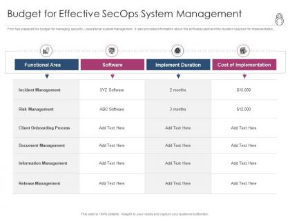 Enhanced security event management budget for effective secops system management ppt display