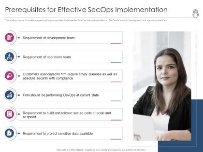 Enhanced security event management prerequisites for effective secops implementation ppt styles