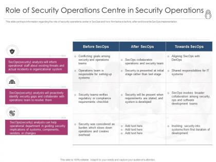 Enhanced security event management role of security operations centre in security operations ppt show