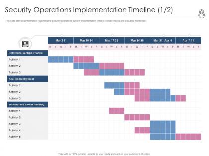 Enhanced security event management security operations implementation timeline activity ppt image