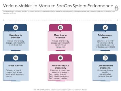 Enhanced security event management various metrics to measure secops system performance ppt file