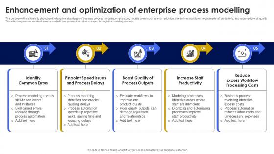 Enhancement And Optimization Of Enterprise Process Modelling