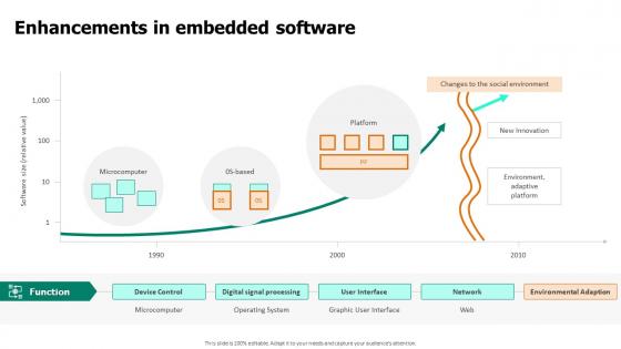 Enhancements In Embedded Software Embedded System Applications