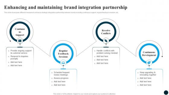 Enhancing And Partnership Partnership Strategy Adoption For Market Expansion And Growth CRP DK SS