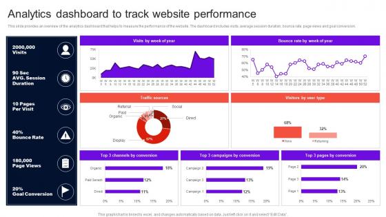 Enhancing Brand Credibility Analytics Dashboard To Track Website Performance MKT SS V