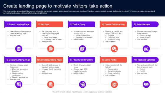 Enhancing Brand Credibility Create Landing Page To Motivate Visitors Take Action MKT SS V