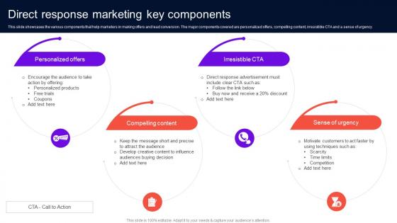 Enhancing Brand Credibility Direct Response Marketing Key Components MKT SS V