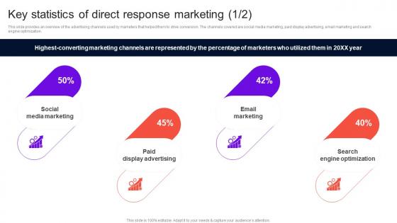 Enhancing Brand Credibility Key Statistics Of Direct Response Marketing MKT SS V
