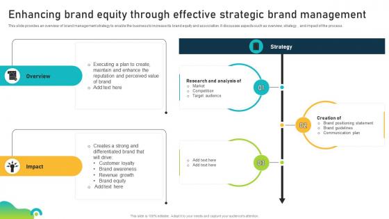 Enhancing Brand Equity Through Effective Strategic Brand Management
