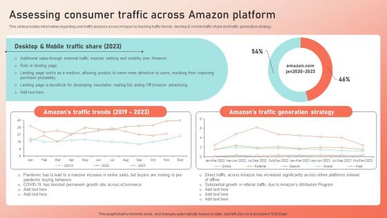 Enhancing Brand Presence Of Amazon Assessing Consumer Traffic Across Amazon Strategy SS
