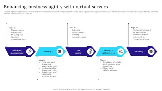 Enhancing Business Agility With Virtual Servers