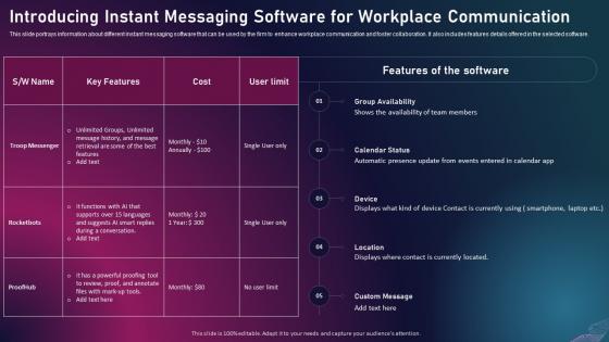 Enhancing Business Performance Through Introducing Instant Messaging Software For Workplace