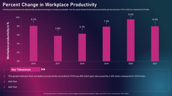 Enhancing Business Performance Through Technological Percent Change In Workplace Productivity