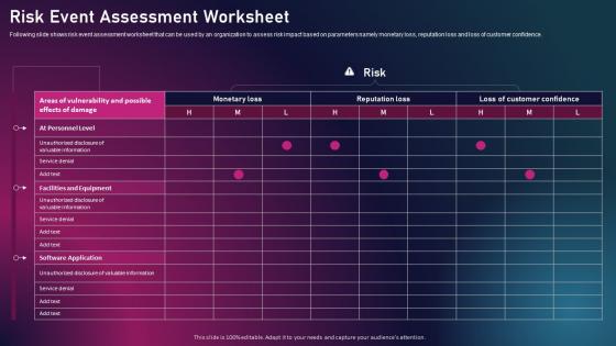 Enhancing Business Performance Through Technological Risk Event Assessment Worksheet