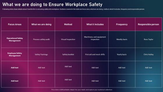 Enhancing Business Performance Through What We Are Doing To Ensure Workplace Safety
