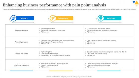 Enhancing Business Performance With Pain Point Analysis