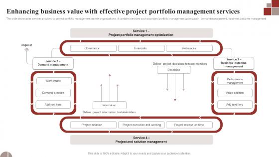 Enhancing Business Value With Effective Project Portfolio Management Services