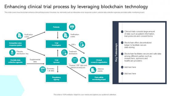 Enhancing Clinical Trial Process By Leveraging Blockchain Integrating Healthcare Technology DT SS V