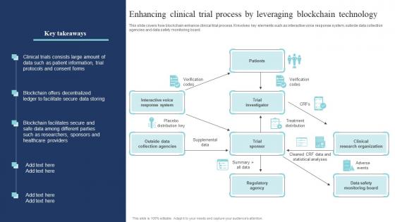 Enhancing Clinical Trial Process By Leveraging Blockchain Technology Guide Of Digital Transformation DT SS