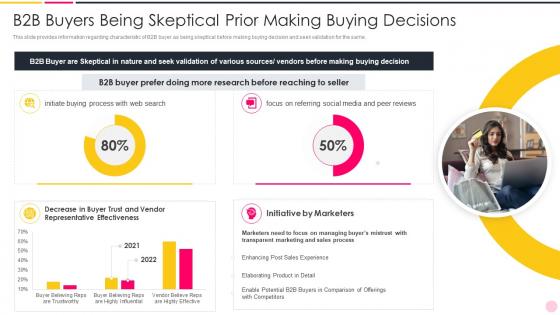 Enhancing Demand Generation In B2b World Being Skeptical Prior Making Buying Decisions