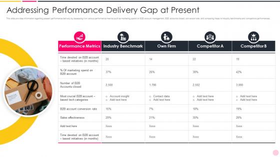 Enhancing Demand Generation In B2b World Performance Delivery Gap At Present