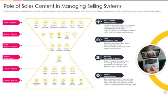 Enhancing Demand Generation In B2b World Role Of Sales Content In Managing Selling Systems