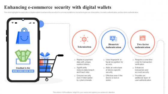 Enhancing E Commerce Security With Unlocking Digital Wallets All You Need Fin SS