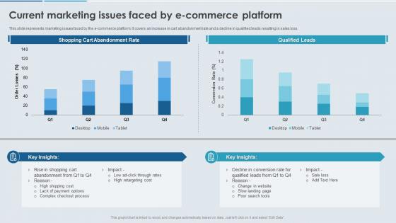Enhancing Effectiveness Of Commerce Current Marketing Issues Faced By E Commerce Platform