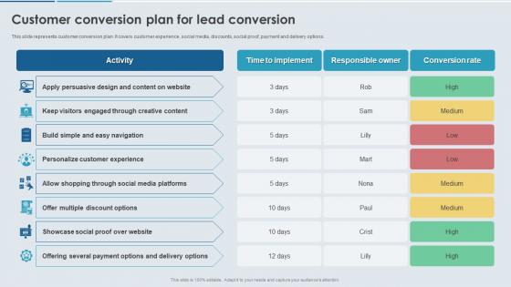 Enhancing Effectiveness Of Commerce Customer Conversion Plan For Lead Conversion
