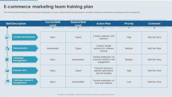 Enhancing Effectiveness Of Commerce E Commerce Marketing Team Training Plan