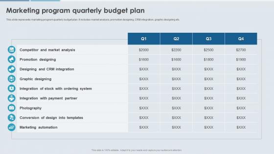 Enhancing Effectiveness Of Commerce Marketing Program Quarterly Budget Plan