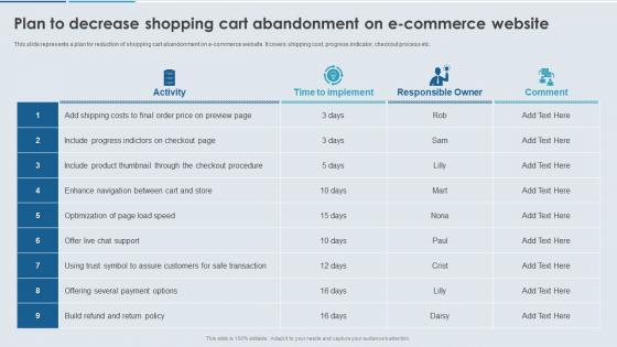 Enhancing Effectiveness Of Commerce Plan To Decrease Shopping Cart Abandonment On E Commerce