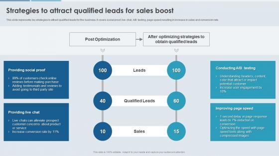 Enhancing Effectiveness Of Commerce Strategies To Attract Qualified Leads For Sales Boost