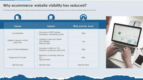 Enhancing Effectiveness Of Commerce Why Ecommerce Website Visibility Has Reduced