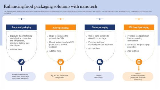 Enhancing Food Packaging Solutions With Nanotech