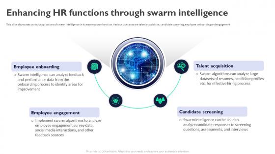Enhancing Hr Functions Through Swarm Intelligence Swarm Intelligence For Business AI SS