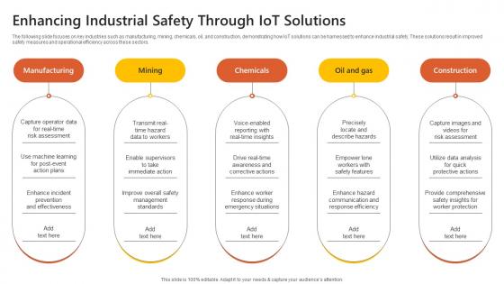 Enhancing Industrial Safety Through Iot Solutions