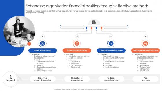 Enhancing Organisation Financial Position The Ultimate Guide To Corporate Financial Distress