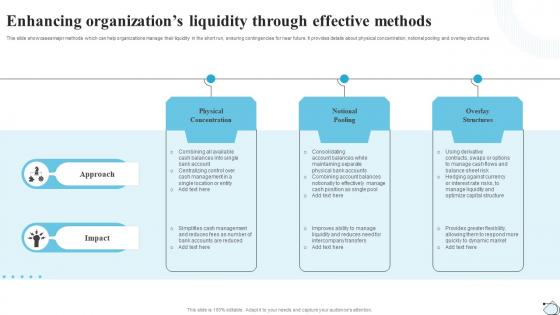 Enhancing Organizations Liquidity Through Effective Methods Strategic Financial Planning Strategy SS V