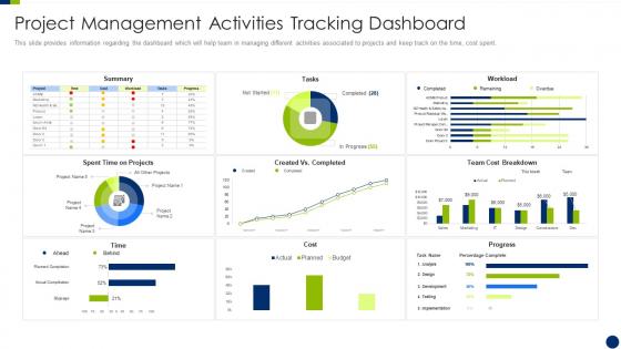 Enhancing overall project security it project management activities tracking dashboard